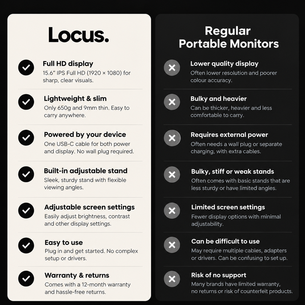 Locus Portable Monitor